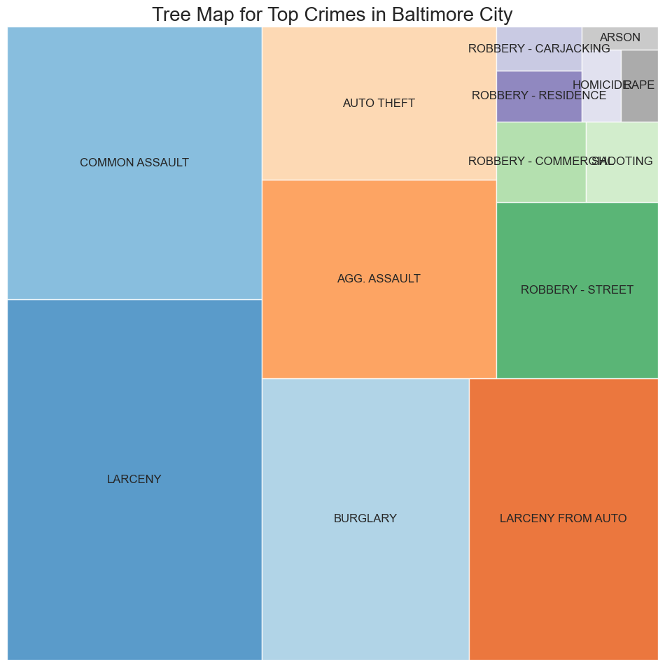 baltimore