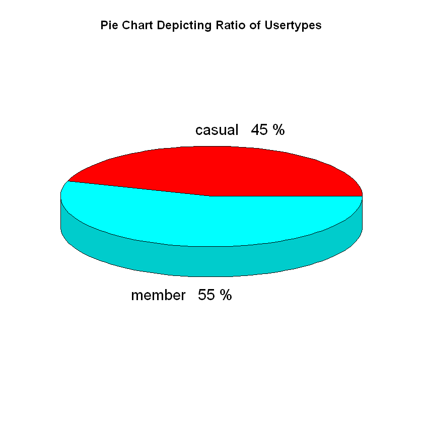 usertypes